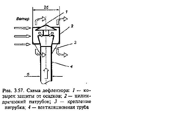 Дефлектор тяги дымохода твердотопливного котла своими руками 41